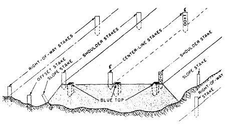 line staking|Staking Procedures .